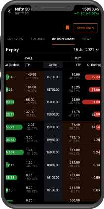 Mutual fund advisory services