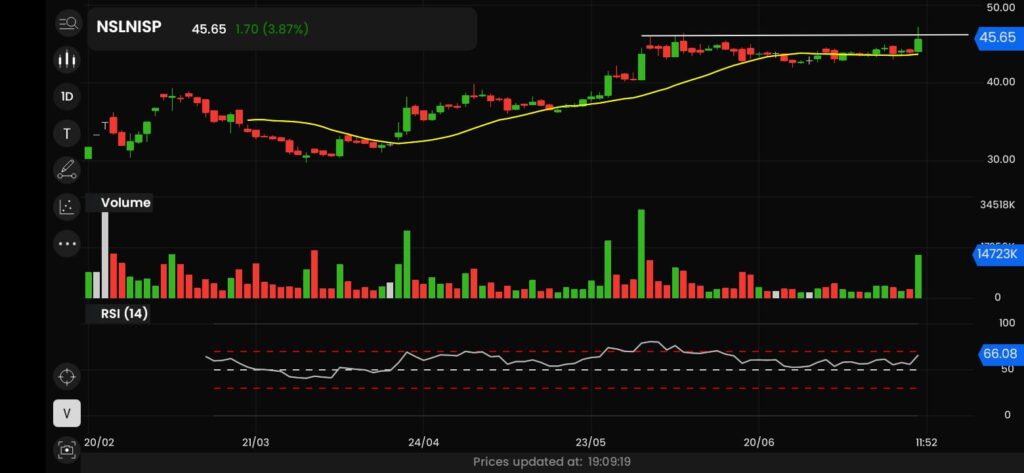 Stock Under Rs 50 Breaks Out Toward ATH